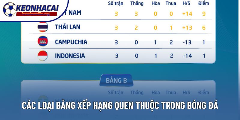 Các loại bảng xếp hạng quen thuộc trong bóng đá