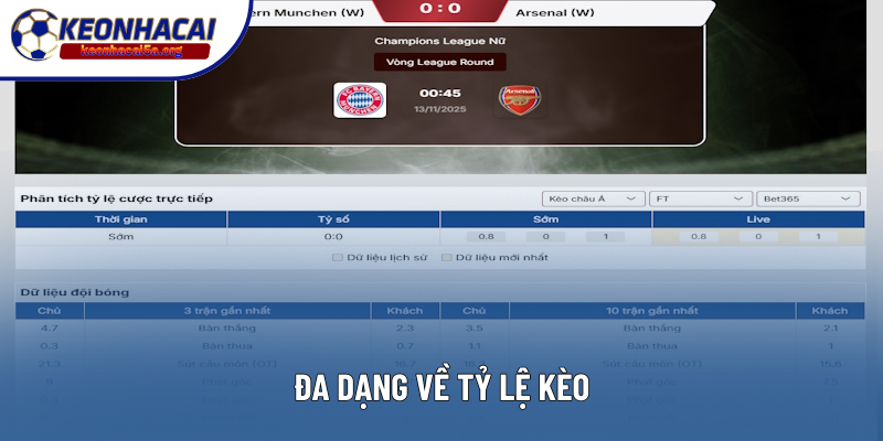 Website cung cấp đa dạng mọi tỷ lệ liên quan